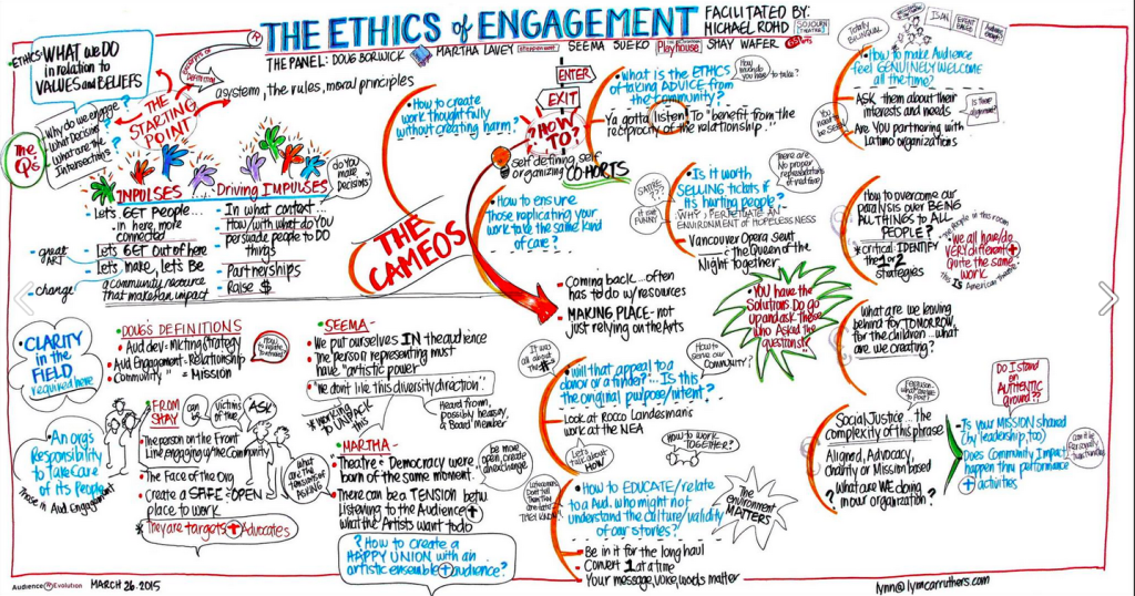 vVsual notes (also known as "graphic recording") by Lynn Carruthers of TCG's Ethics of Engagement panel